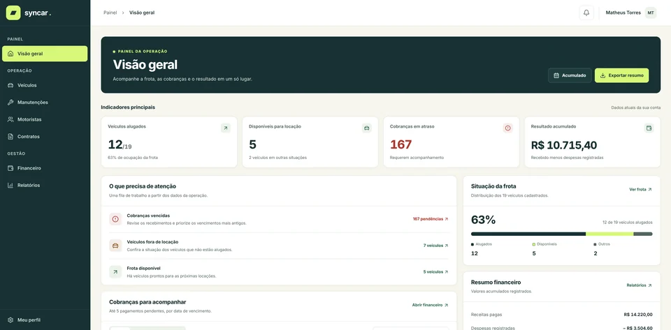 SynCar: painel de visão geral da gestão de frotas, com dados demonstrativos